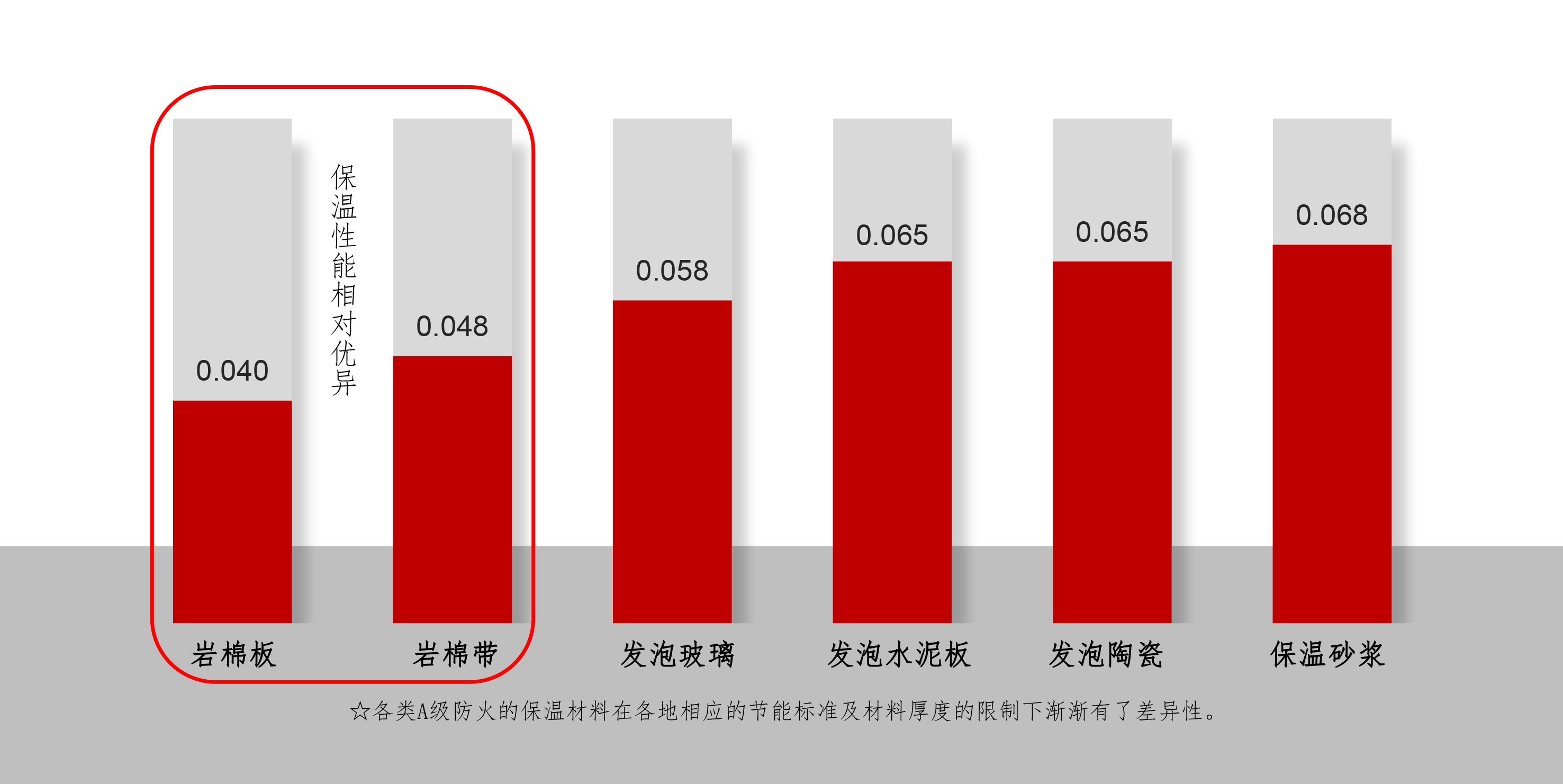 常見保溫材料的保溫性能